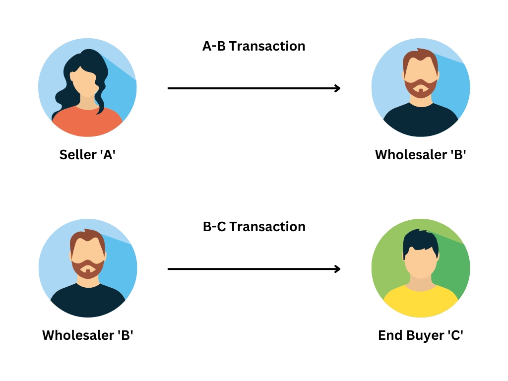 AB-BC Transaction